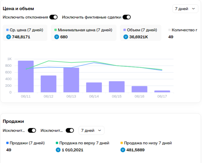 кепка дурова nft цена телеграм кепка дурова nft цена телеграм