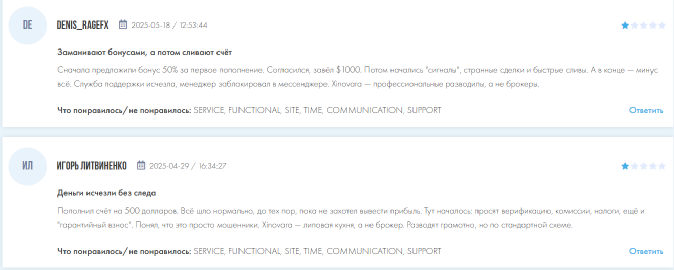 Хиновара Хиновара
