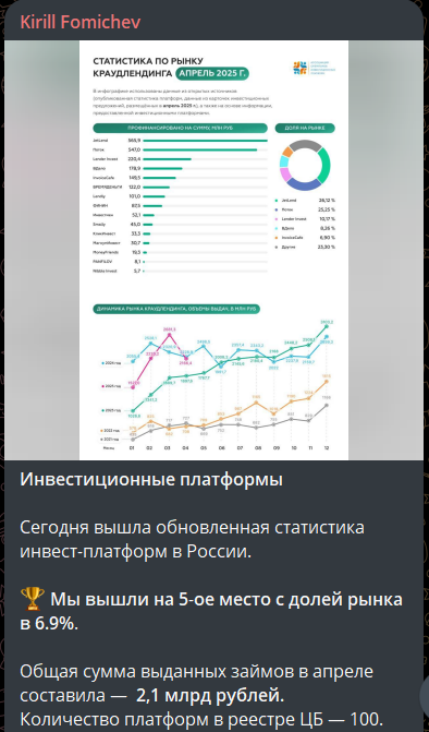 kirill fomichev kirill fomichev