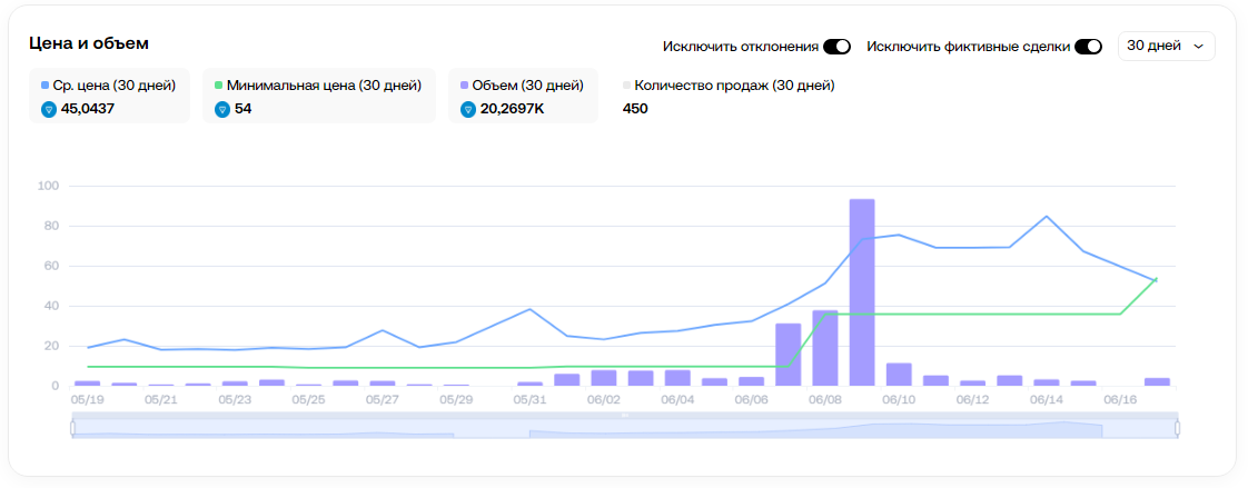 kissed frog подарок kissed frog подарок