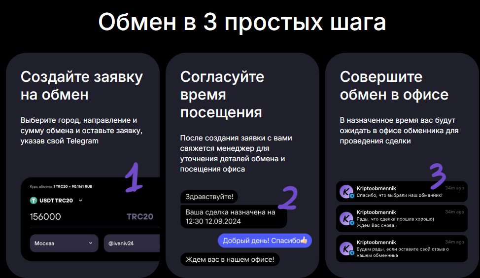 Kriptoobmennik Support Kriptoobmennik Support