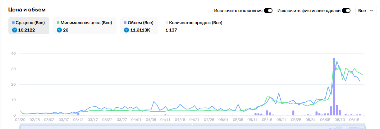 mad pumpkin подарок телеграм mad pumpkin подарок телеграм