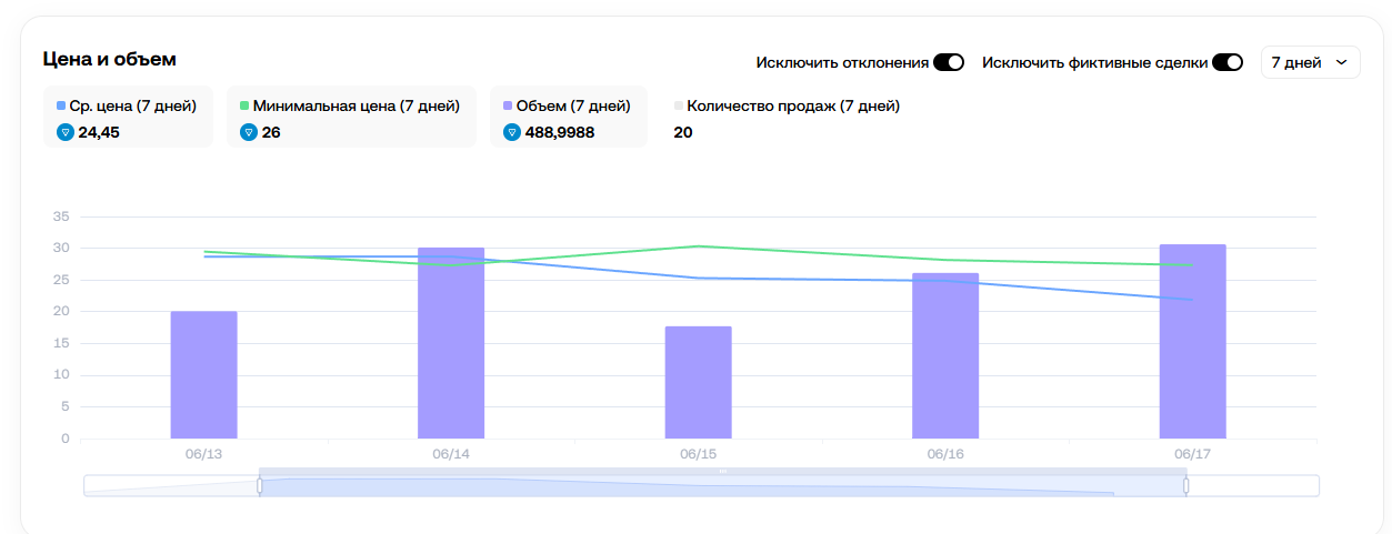 mad pumpkin подарок тг mad pumpkin подарок тг
