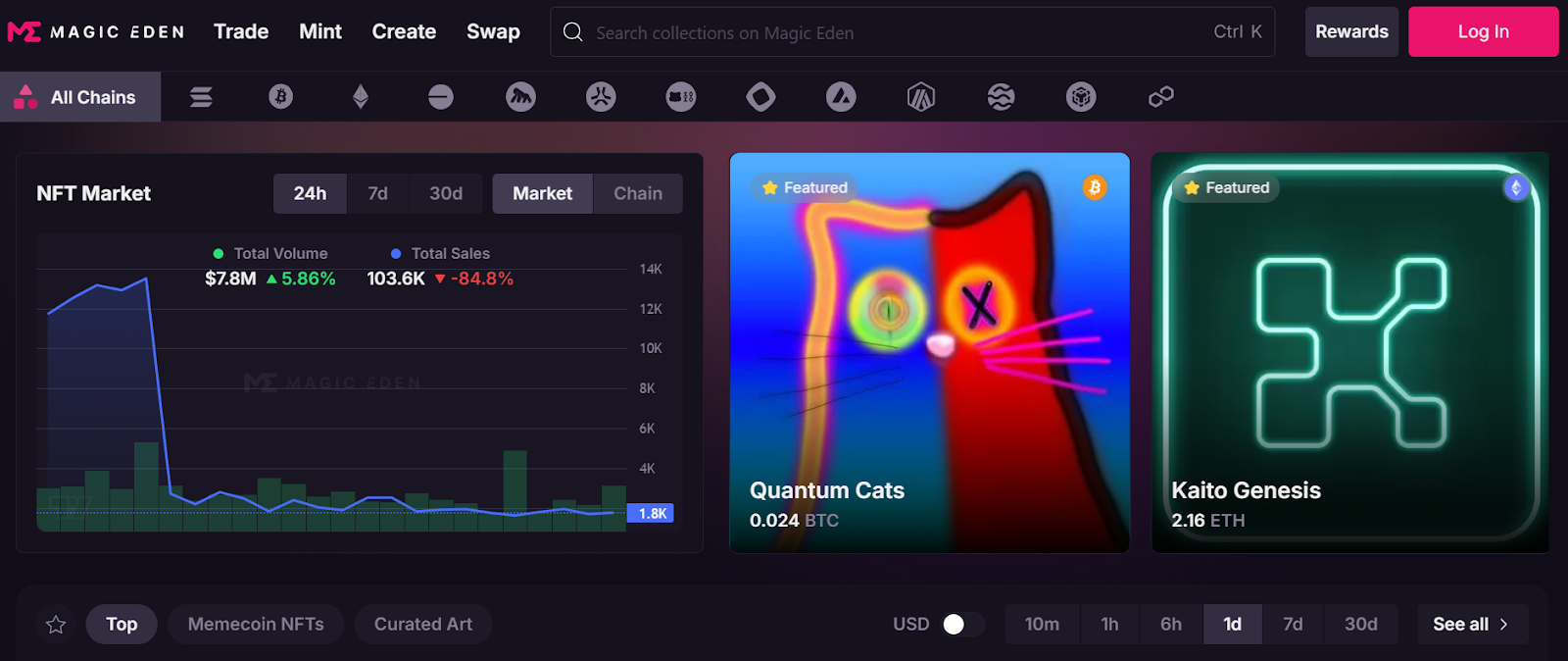 magic eden io криптовалюта magic eden io криптовалюта