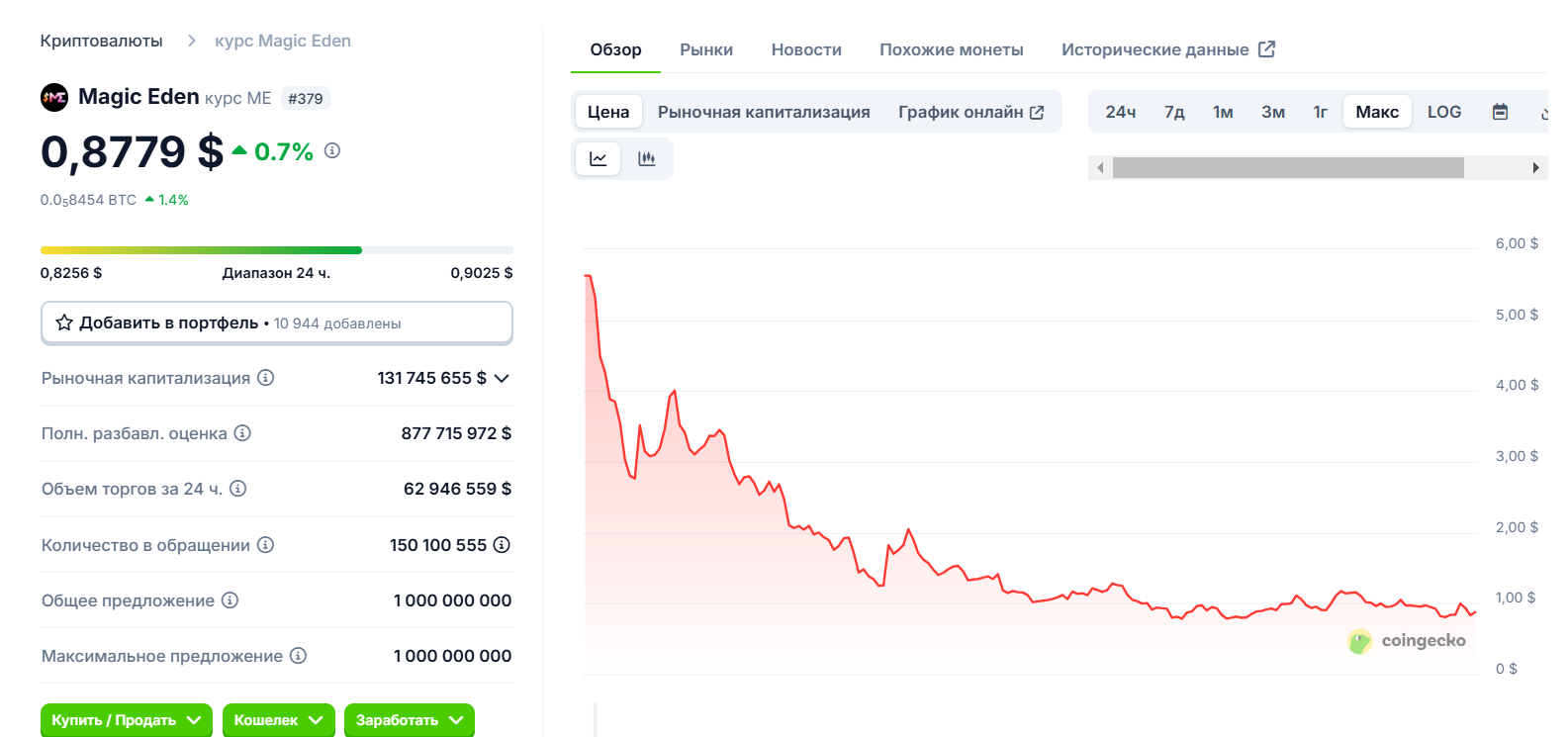 magic eden токен magic eden токен