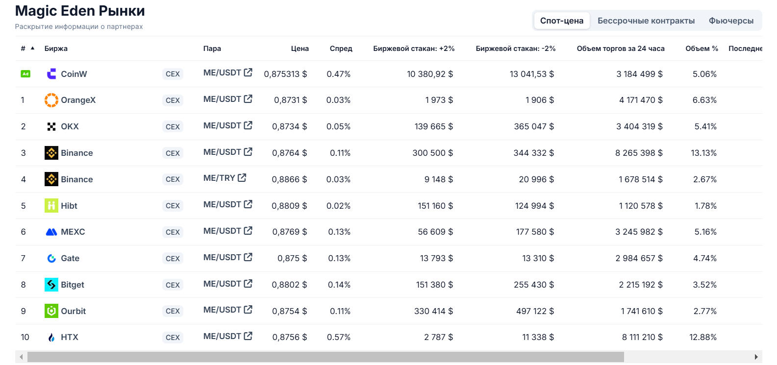 magiceden io magiceden io