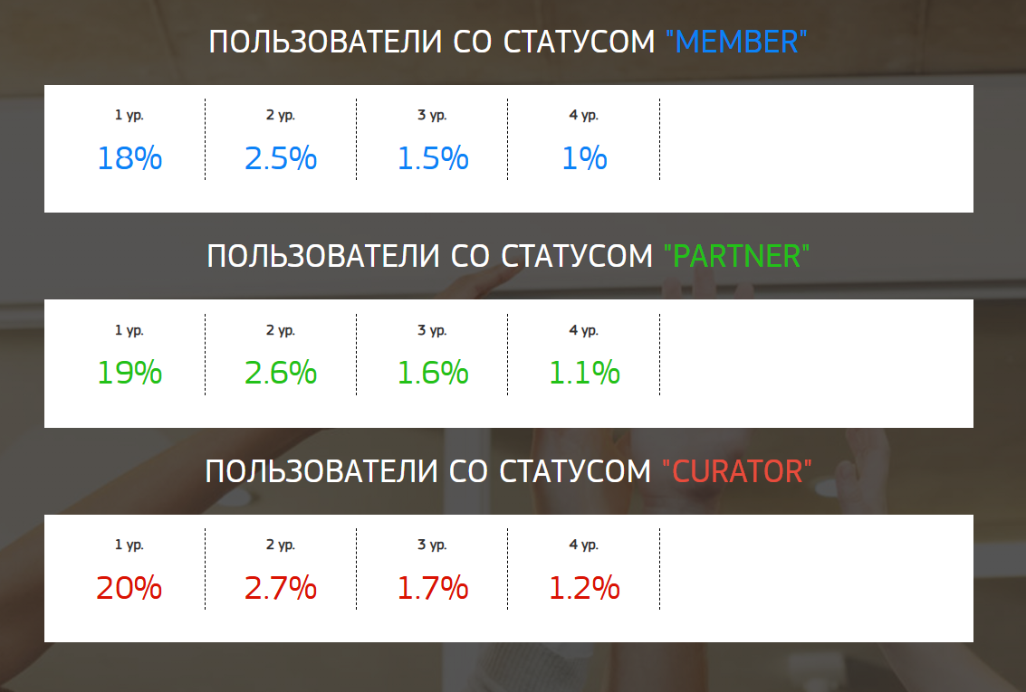 Maker Money развод Maker Money развод