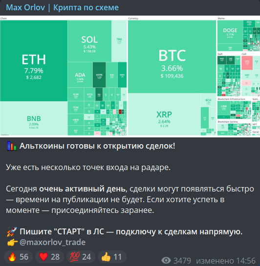 макс орлов telegram крипта макс орлов telegram крипта