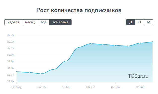 максим орлов телеграмм канал максим орлов телеграмм канал