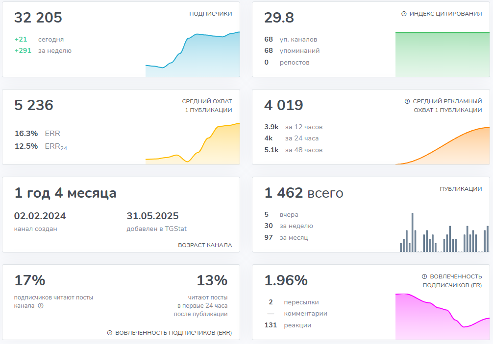 max orlov крипта по схеме max orlov крипта по схеме
