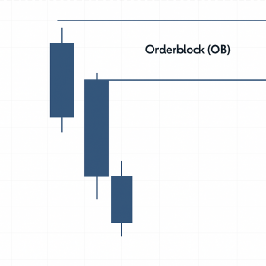 медвежий ордер блок как определить на графике