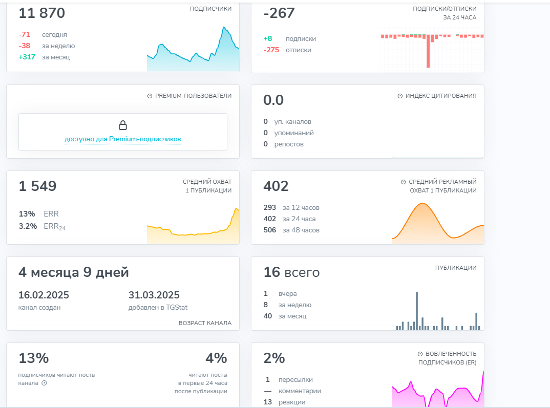 Медвежий Дневник Медвежий Дневник