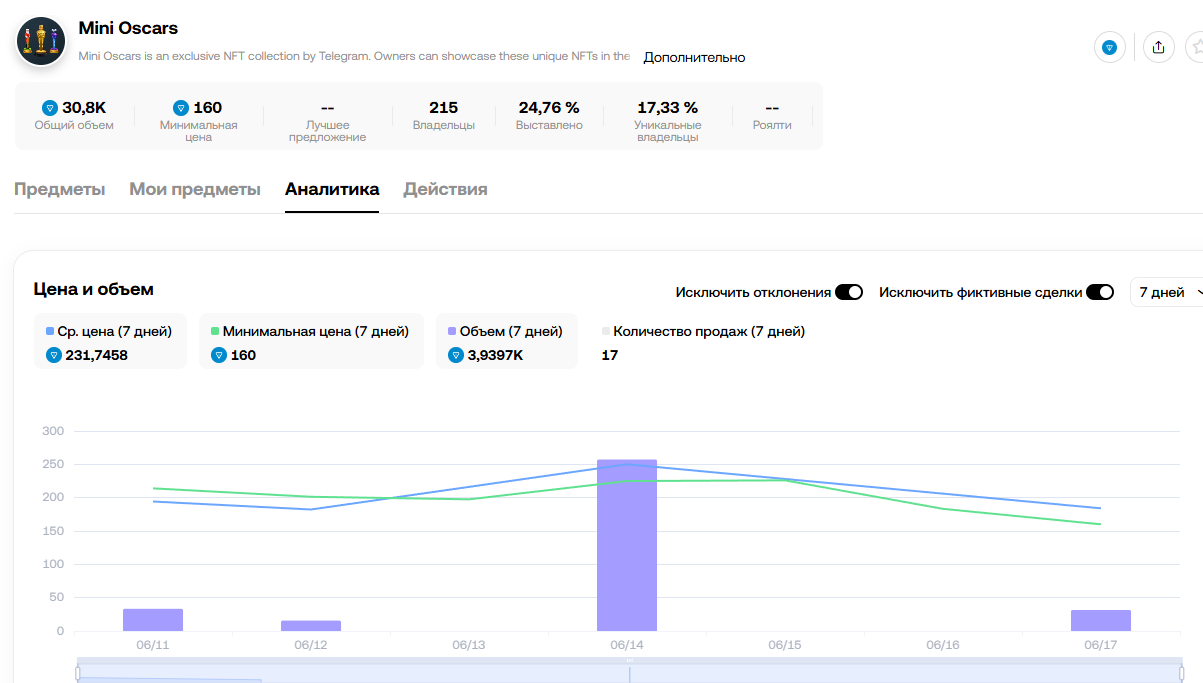 mini oscar телеграмм mini oscar телеграмм