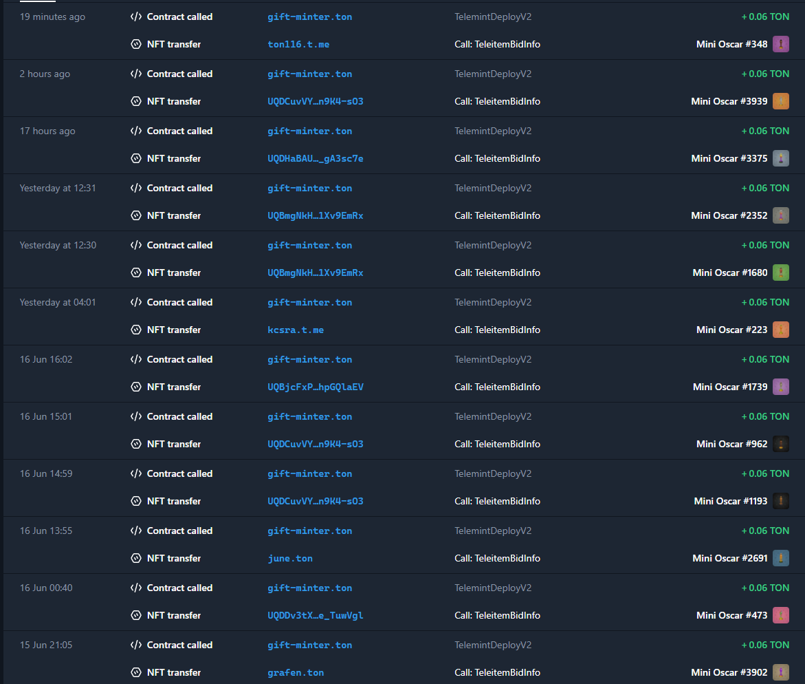 мини оскар телеграм мини оскар телеграм