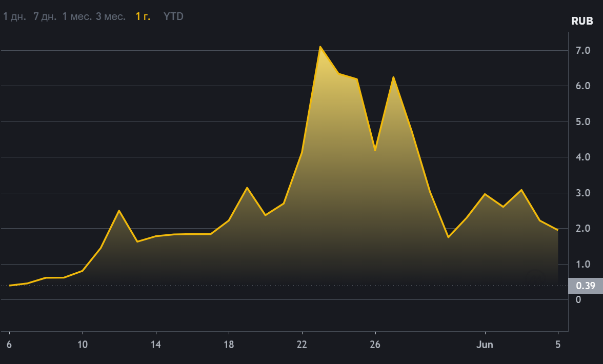 Moonpig крипта Moonpig крипта