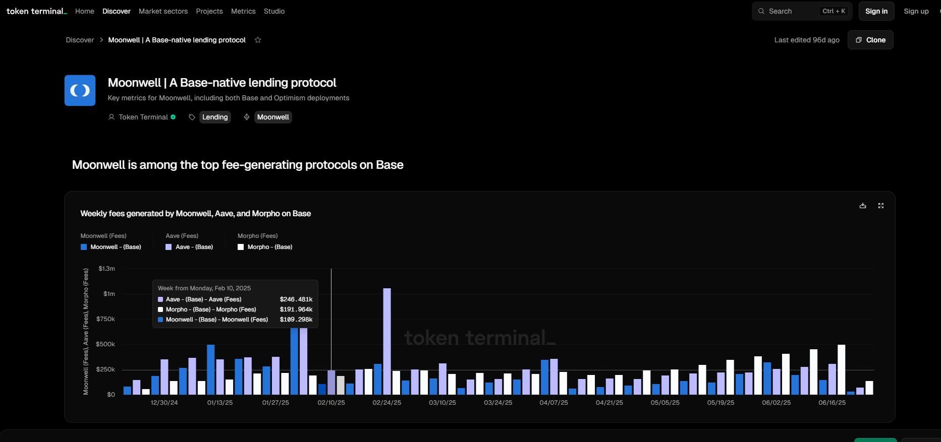 moonwell crypto moonwell crypto