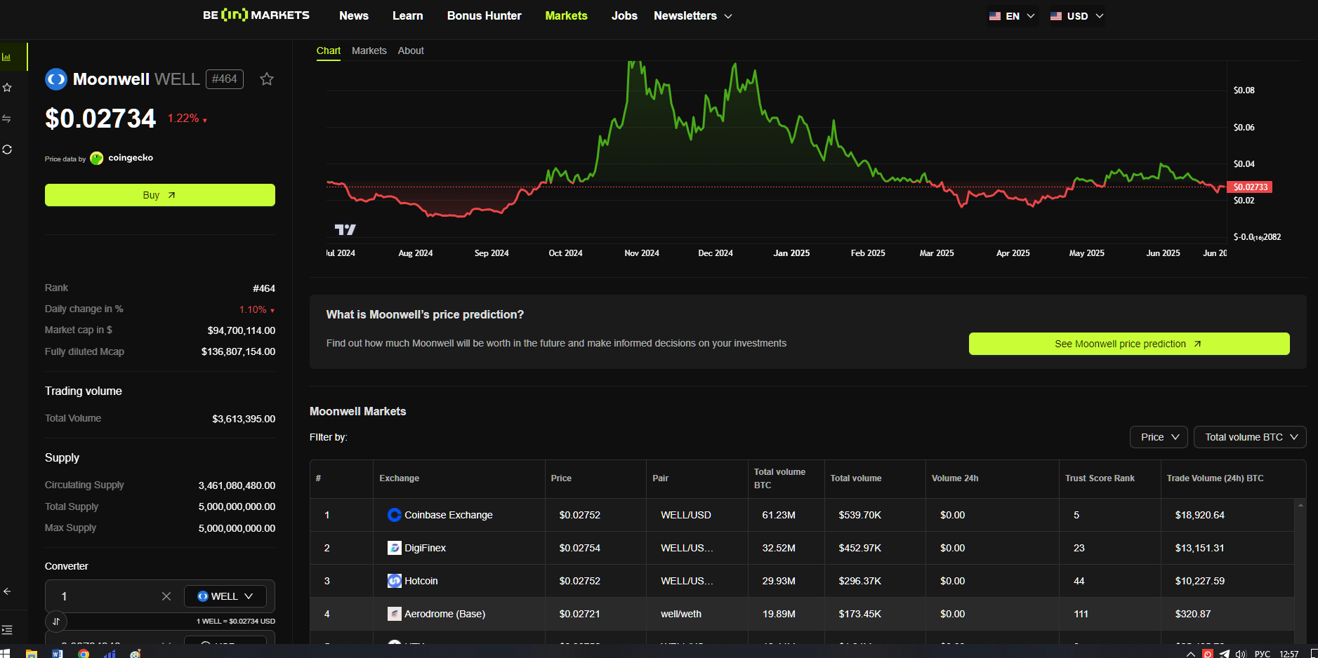 moonwell token скам moonwell token скам
