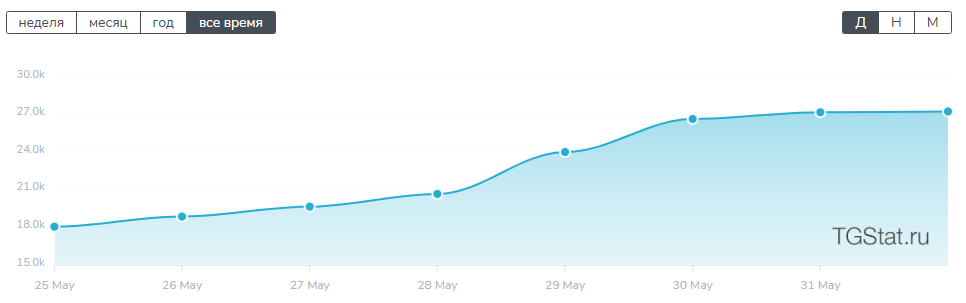Невидимая рука телеграм Невидимая рука телеграм