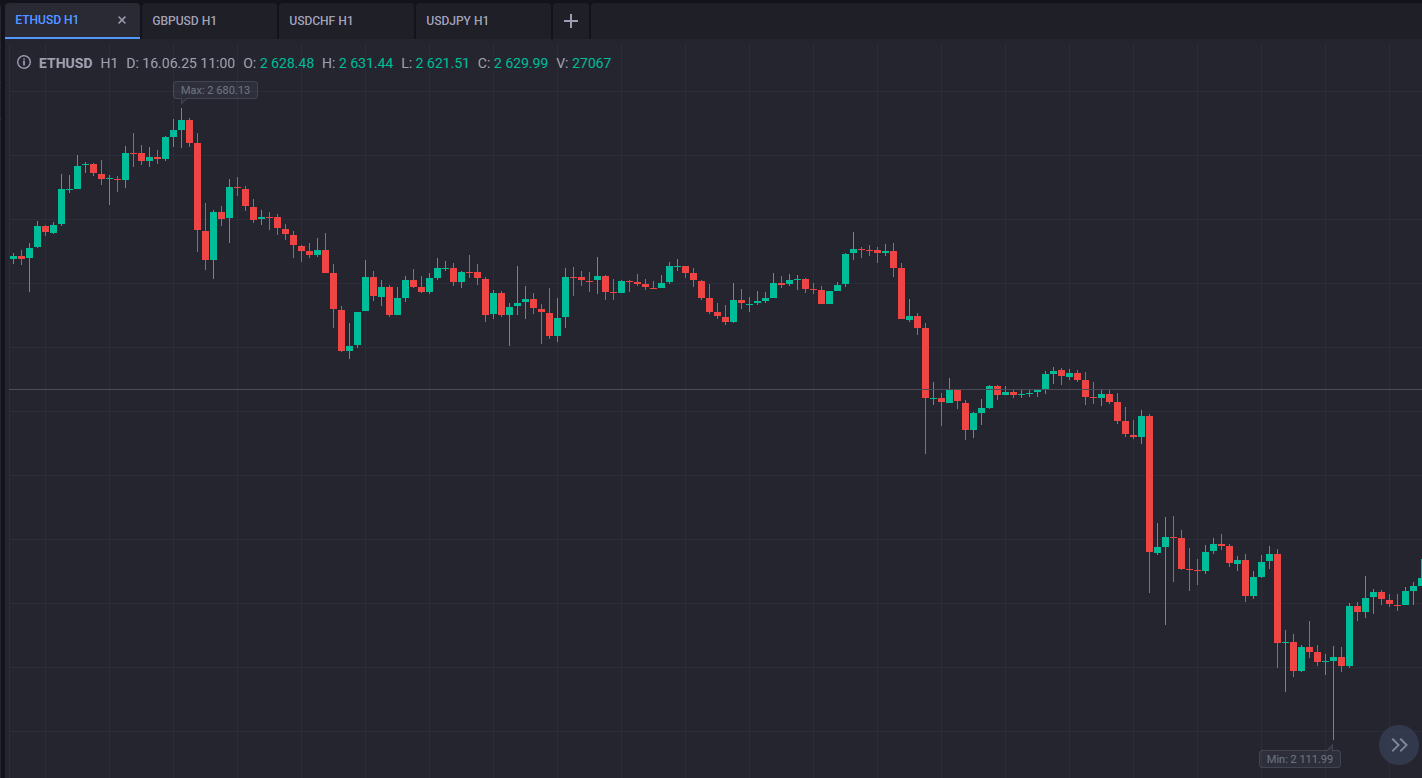 Online stprofit org Online stprofit org