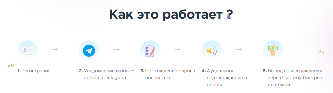 опросы онлайн опросы онлайн