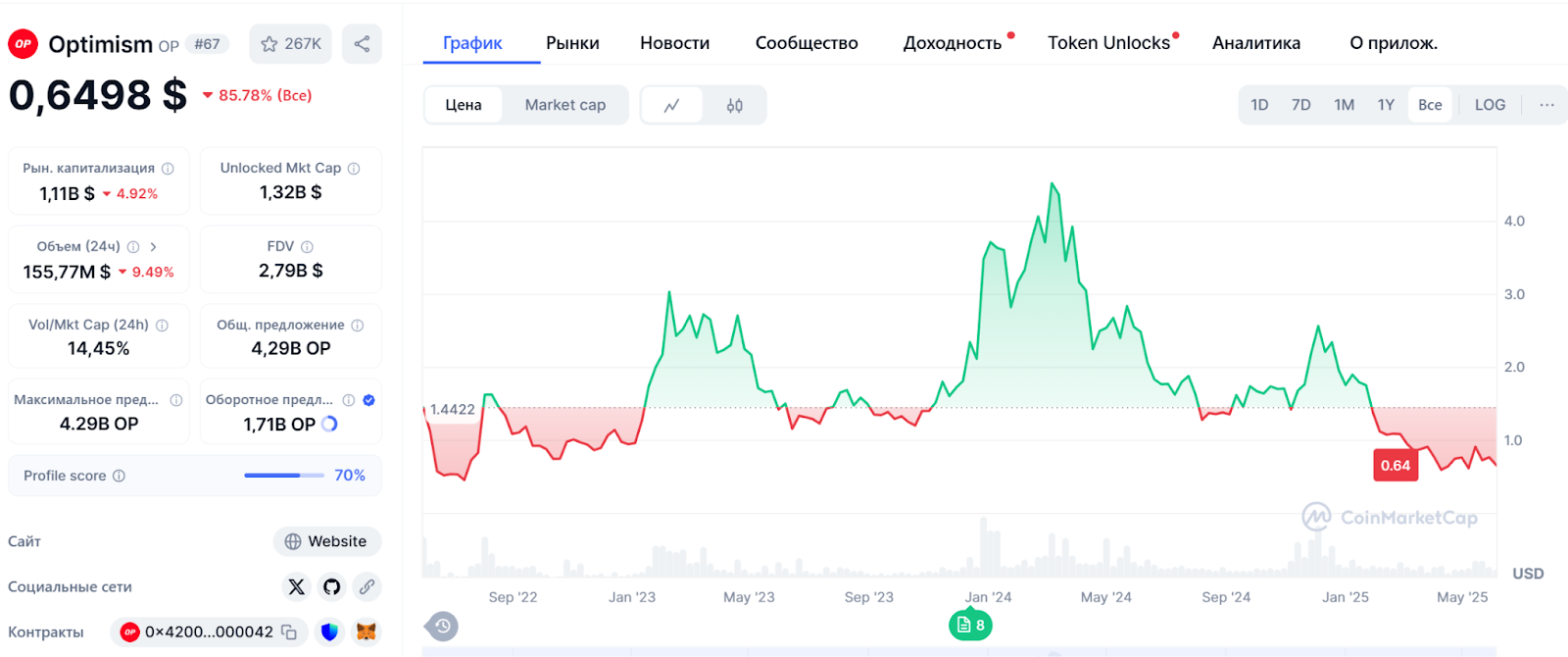 optimism coin optimism coin