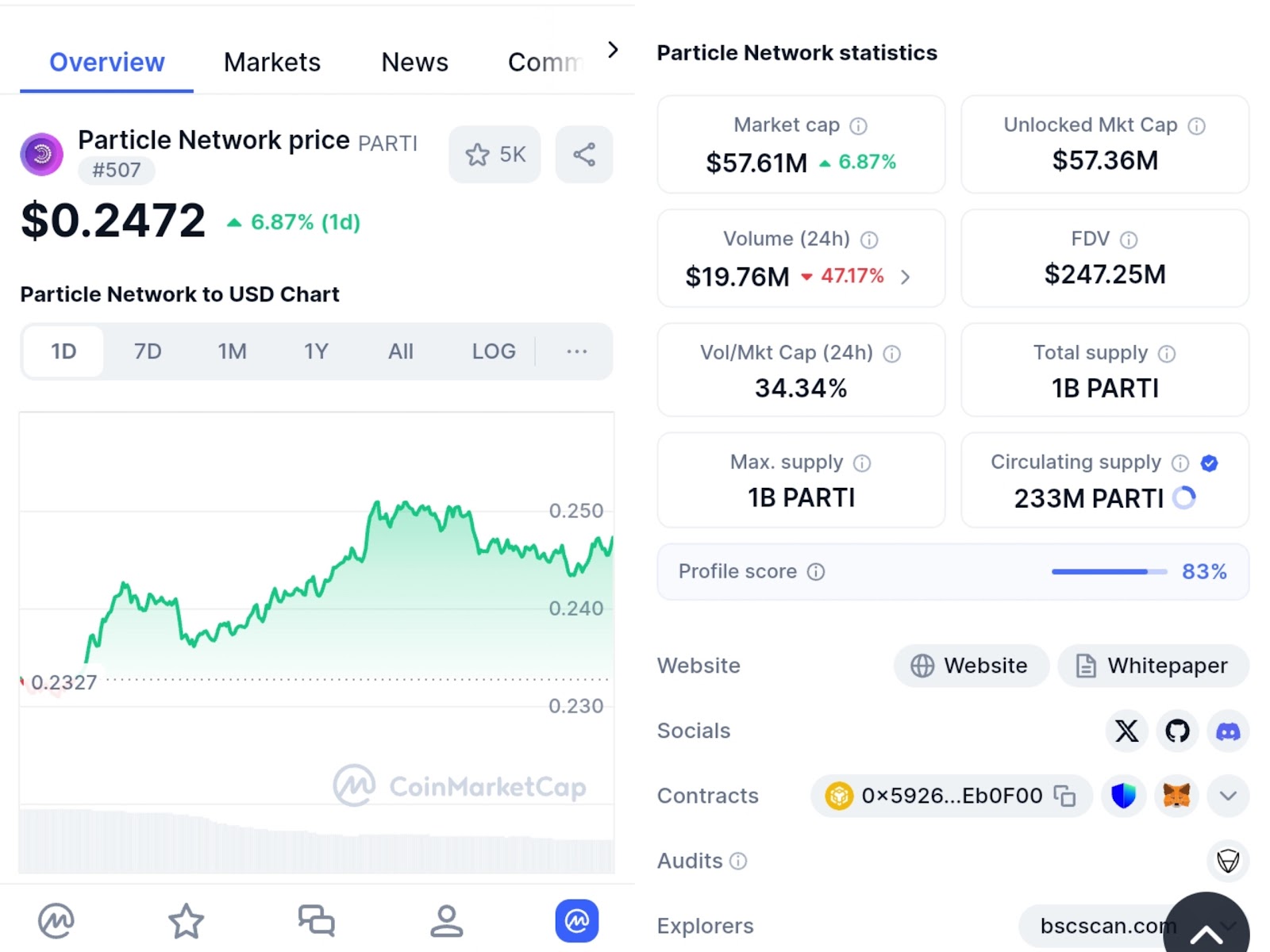 parti coin parti coin