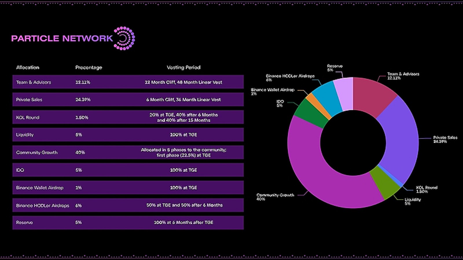 particle network particle network