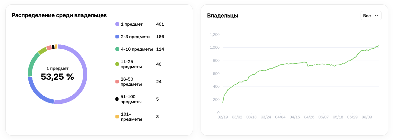 party sparkler сколько стоит подарок в тг party sparkler сколько стоит подарок в тг