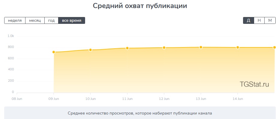 Павел Новиков Павел Новиков