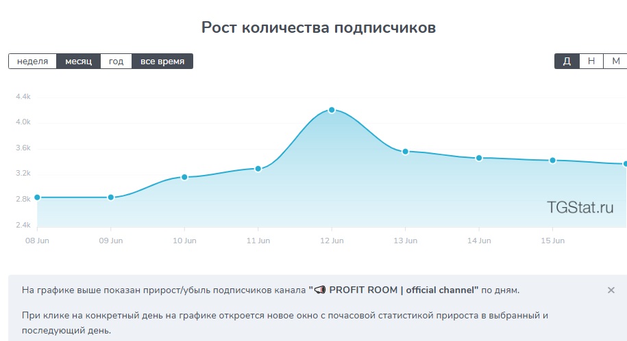 Павел Новиков Павел Новиков