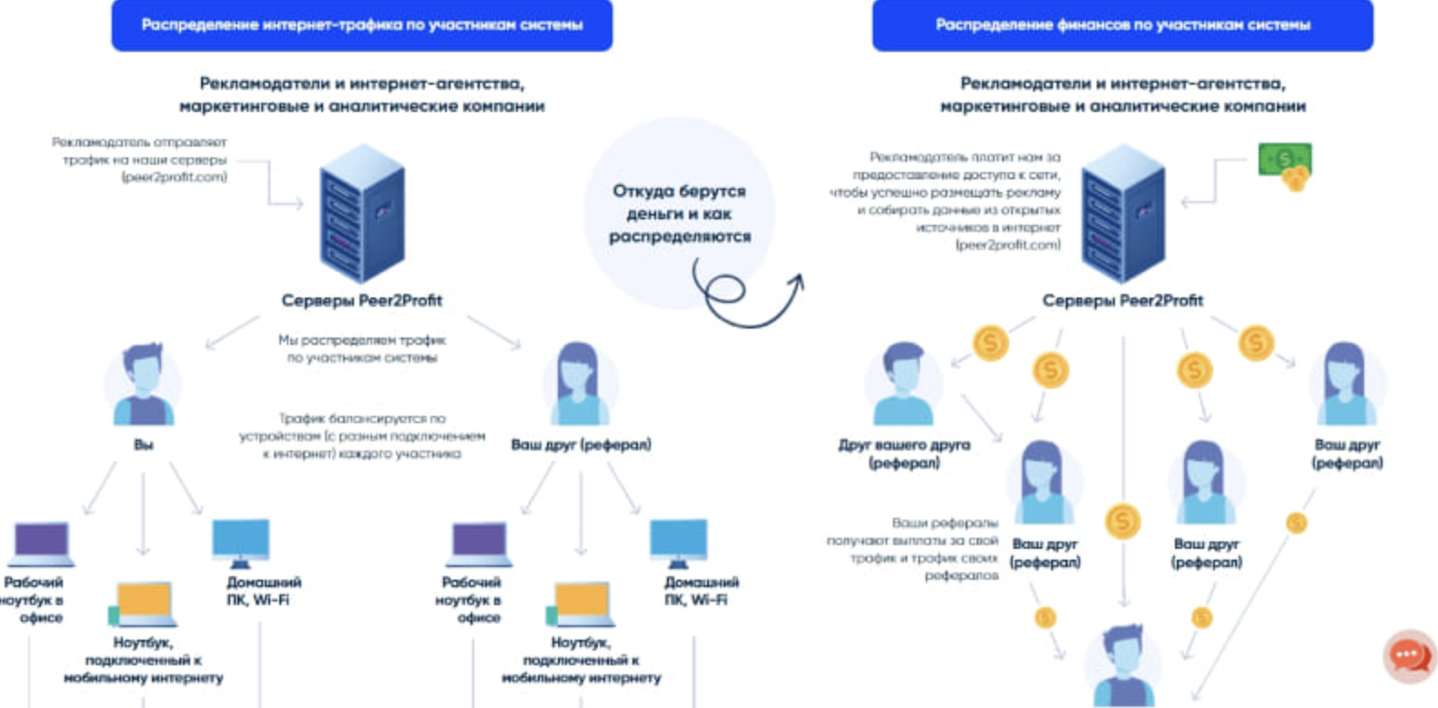 peer2profit заработок peer2profit заработок
