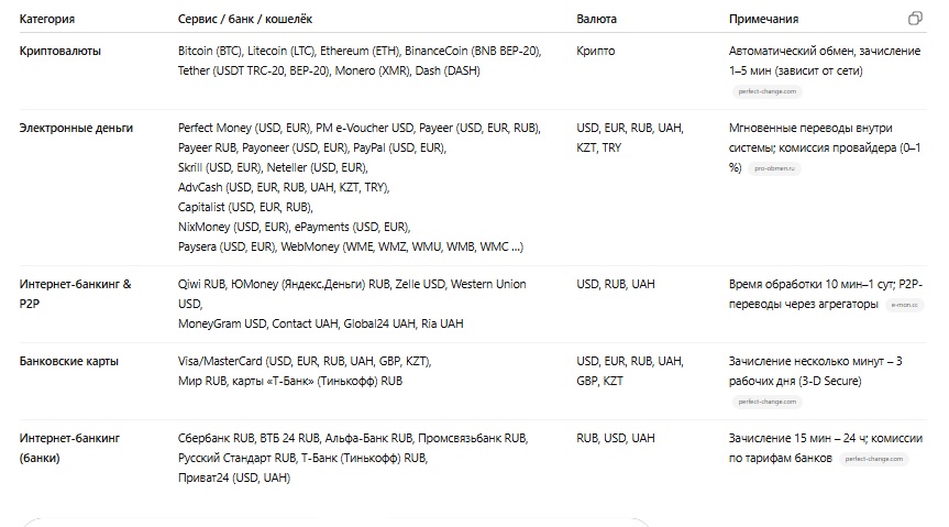 perfect change обменник perfect change обменник