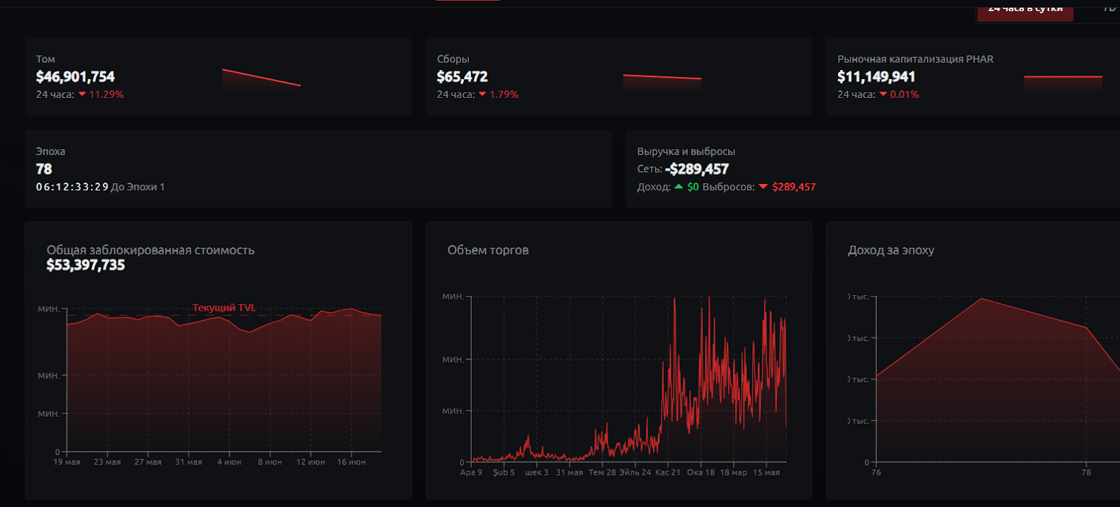 pharaoh exchange отзывы pharaoh exchange отзывы