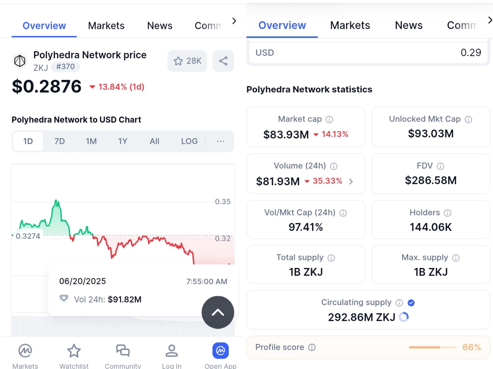 polyhedra криптовалюта polyhedra криптовалюта