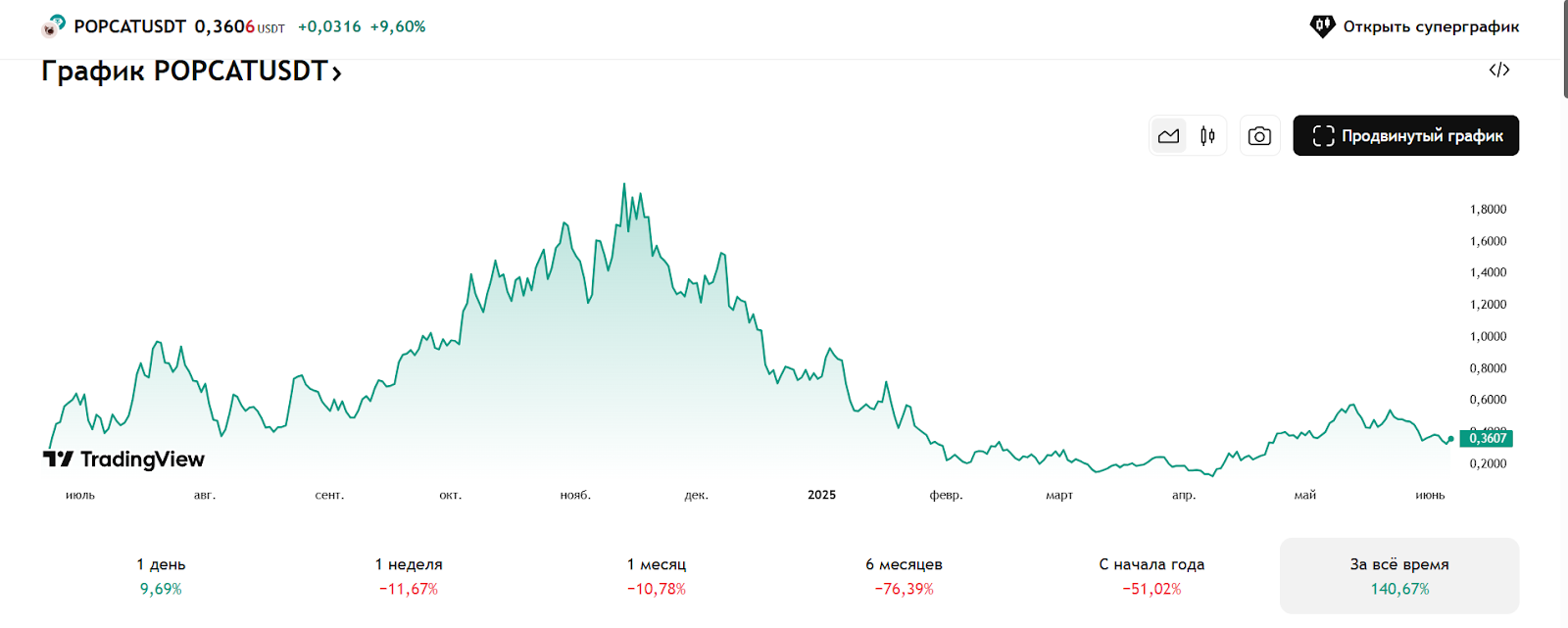 поп кэт монета поп кэт монета