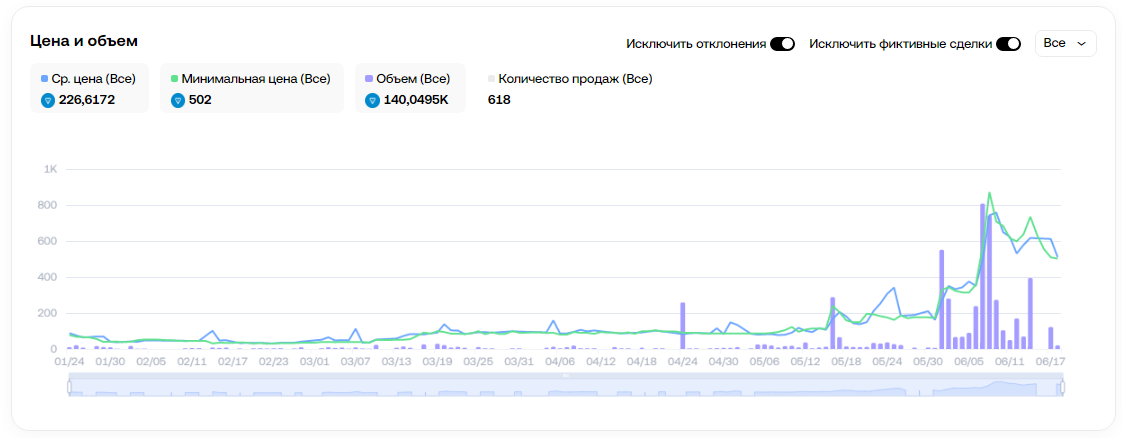 precious peach telegram precious peach telegram
