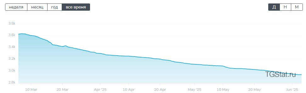Prekrasnayaney Prekrasnayaney