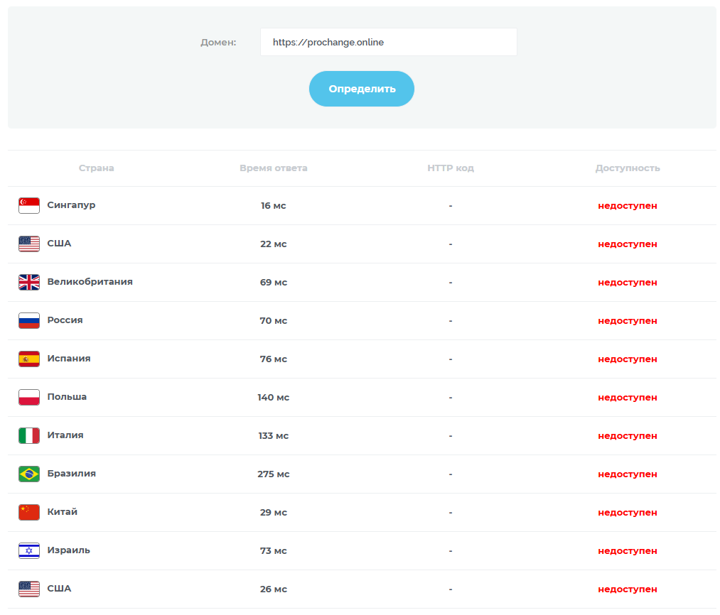 Pro Change отзывы Pro Change отзывы