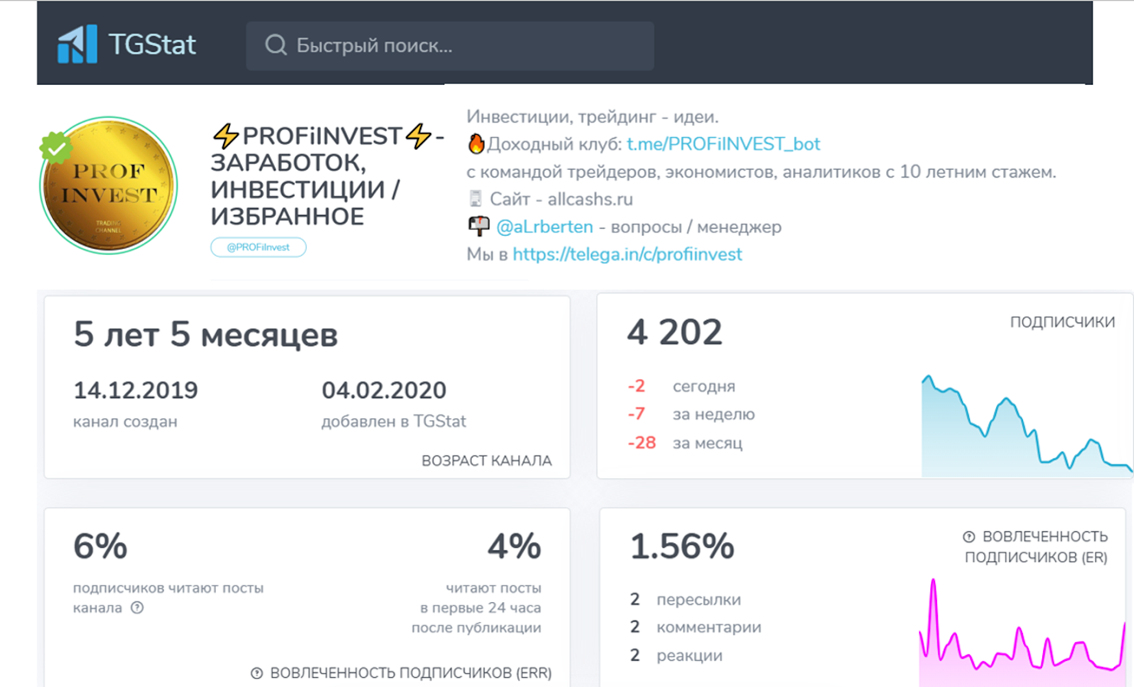 PROFINVEST - ИНВЕСТИЦИИ / ТРЕЙДИНГ PROFINVEST - ИНВЕСТИЦИИ / ТРЕЙДИНГ