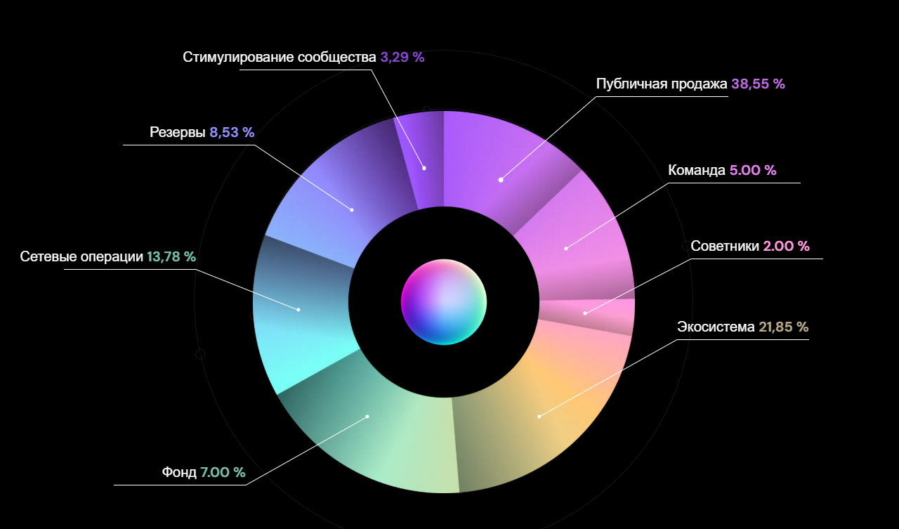 qubetics news qubetics news