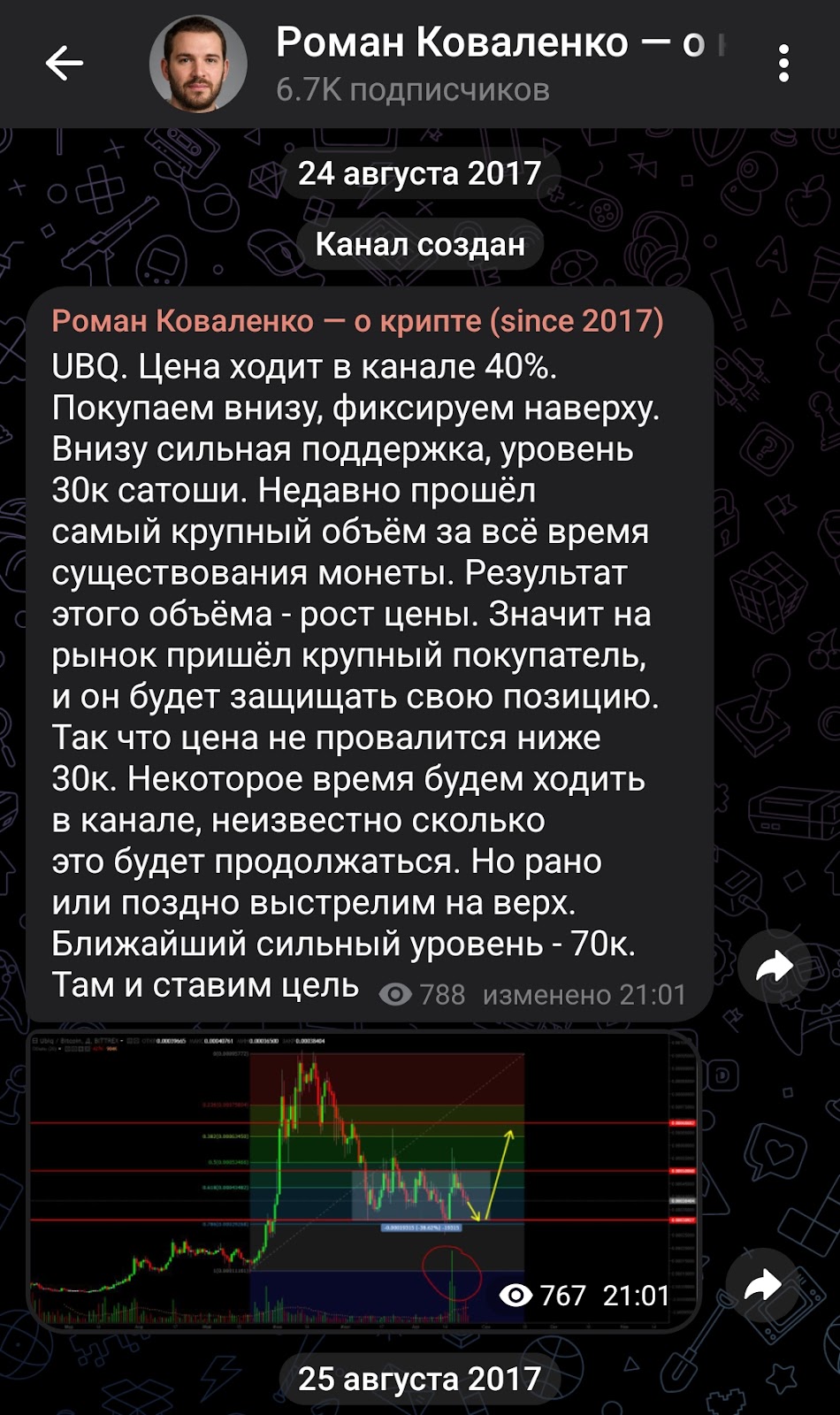 роман коваленко телеграм канал роман коваленко телеграм канал