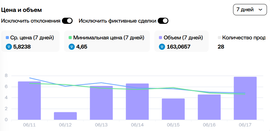 santa hat телеграм santa hat телеграм
