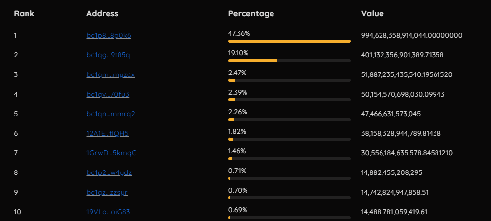 sats криптовалюта прогноз стоит ли брать sats криптовалюта прогноз стоит ли брать