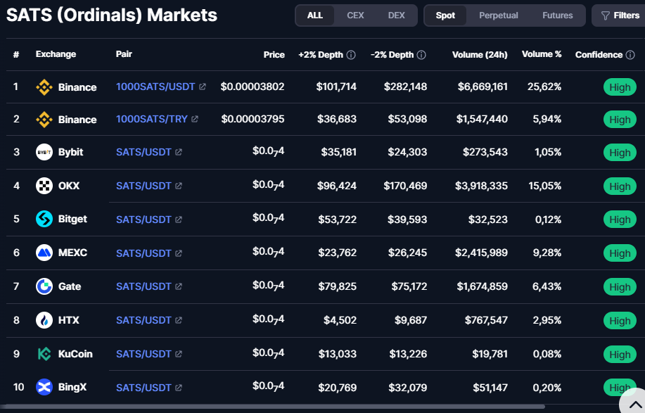 sats токен сколько на рынке sats токен сколько на рынке