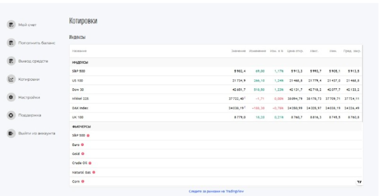 sbri mj27 r com как вывести деньги sbri mj27 r com как вывести деньги