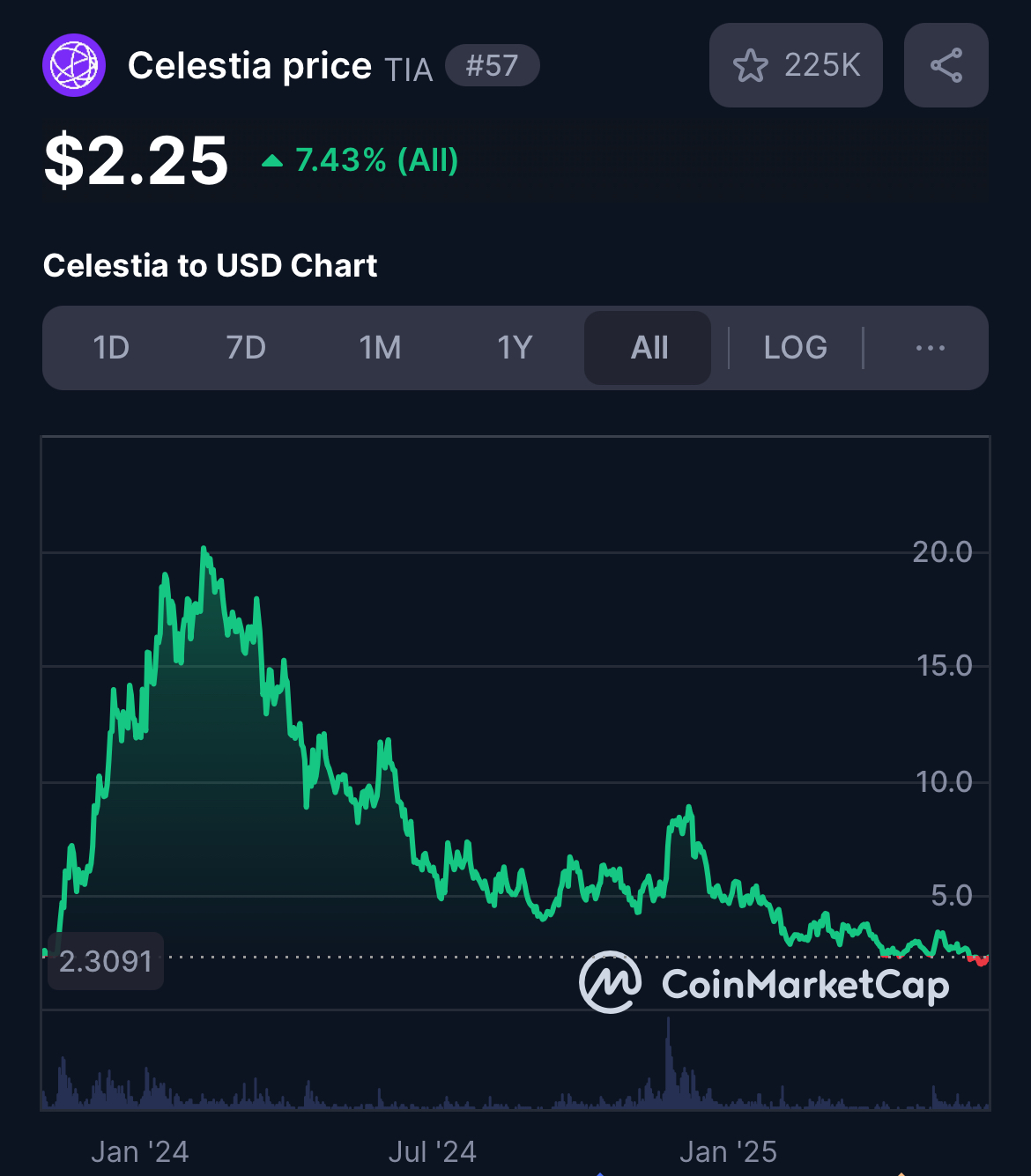 селестия криптовалюта новый биткойн селестия криптовалюта новый биткойн
