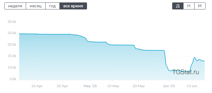 Shadow Trader Shadow Trader