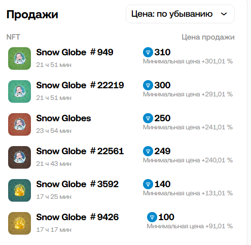 сколько стоит snow globe сколько стоит snow globe