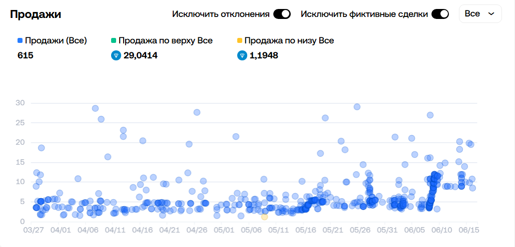snow globe nft snow globe nft