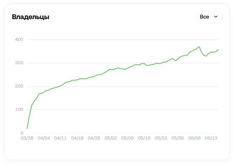 snow globe тг snow globe тг